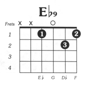 Eflat9 Guitar Chord