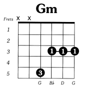 Gmin Guitar Chord