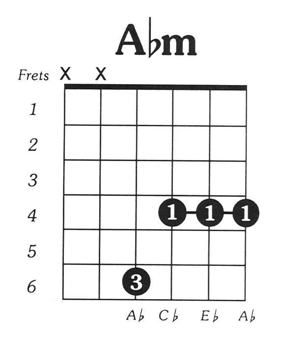 Aflatmin Guitar Chord