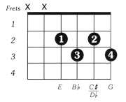 Dflatdim Guitar Chord