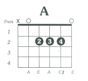 A Major Guitar Chord