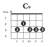 C9 Guitar Chord