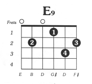 E9 Guitar Chord