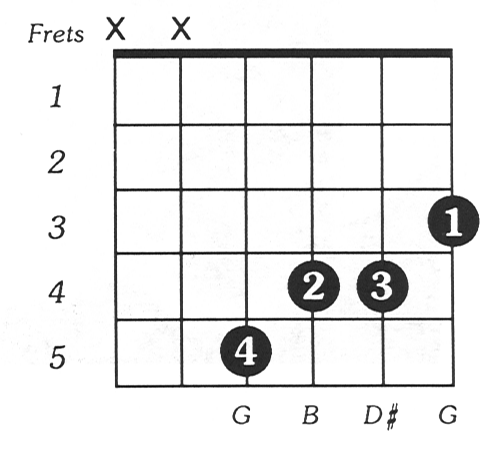 Baug Guitar Chord