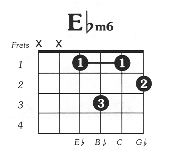 Eflat minor 6 Guitar Chord