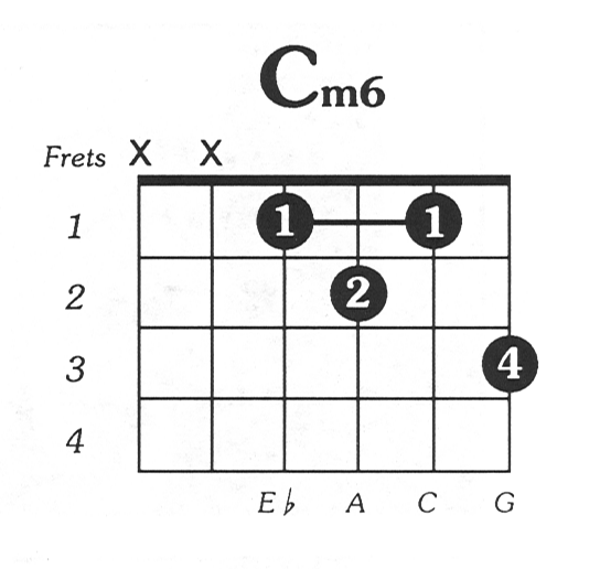 C minor 6 guitar chord