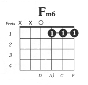 F minor 6 guitar chord