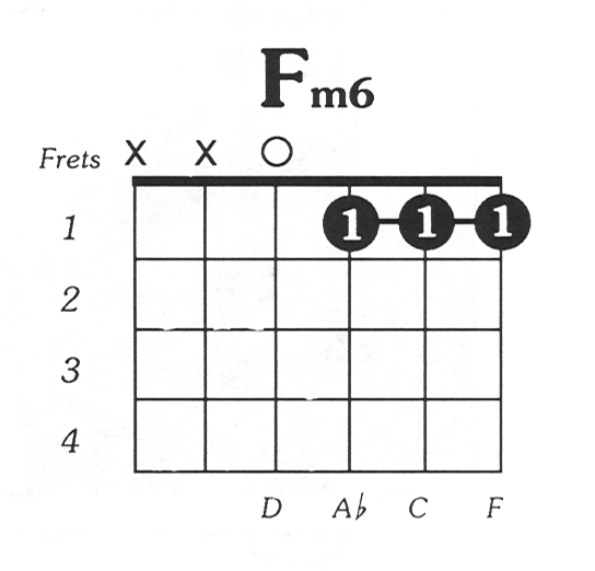 F minor 6 guitar chord