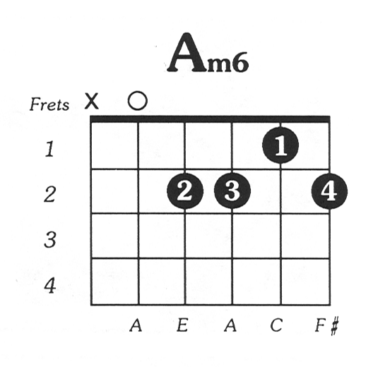 A minor 6 guitar chord