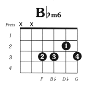 Bflat minor 6 guitar chord