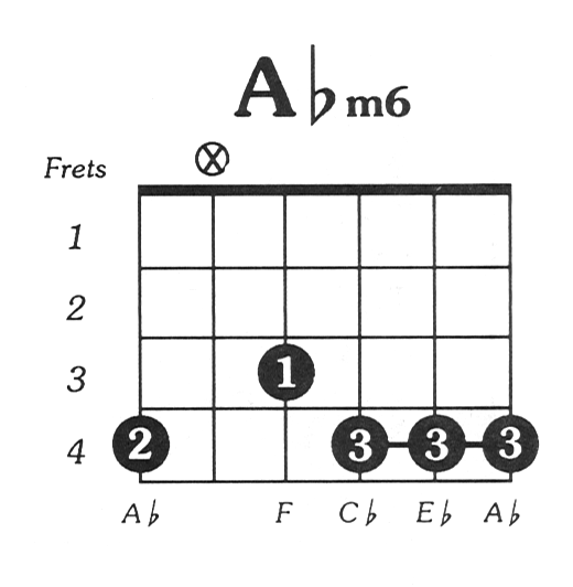 Aflat minor 6 guitar chord