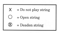 Chord Diagram Key