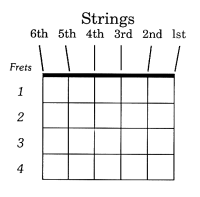 Basic Guitar Chord Charts