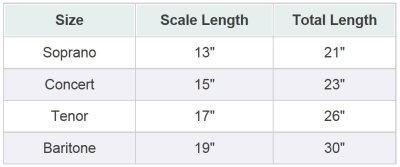 Baritone Ukuleles Size Chart