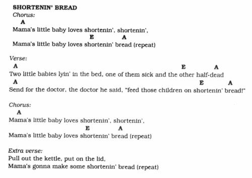 Shortenin Bread