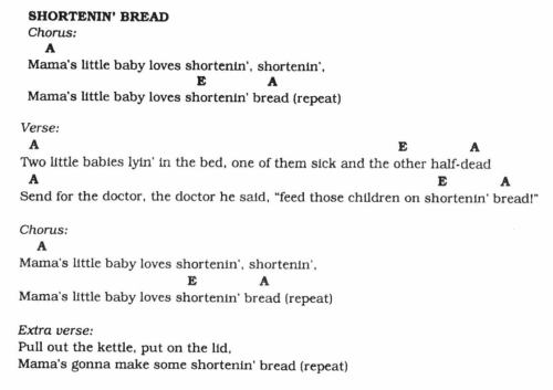 Shortenin Bread
