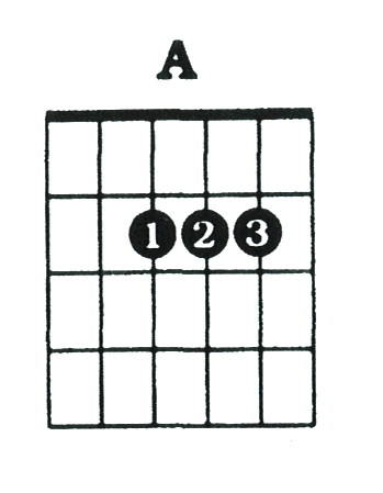 A Major Chord