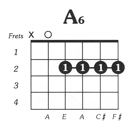 Free Printable Bass Guitar Chord Chart