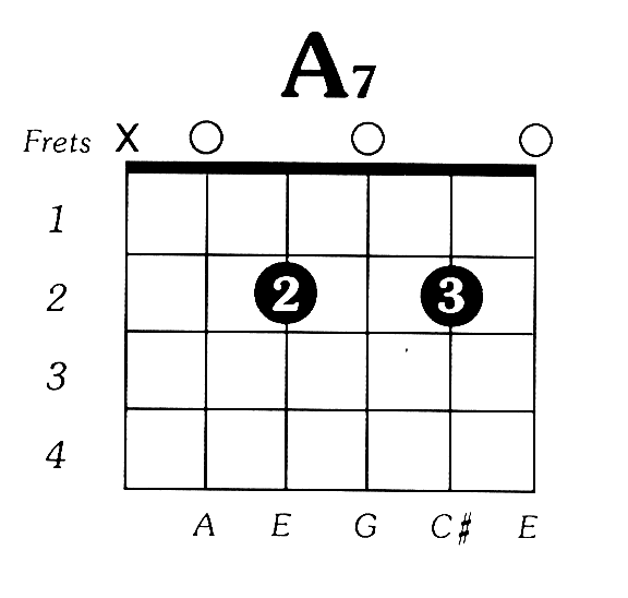 Guitar Bar Chords Chart Printable