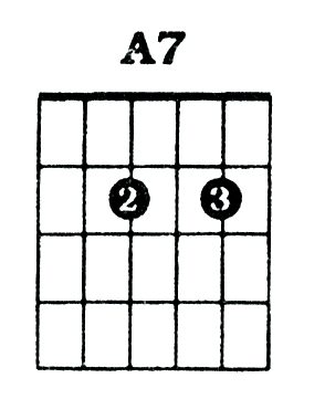 A7 Chord