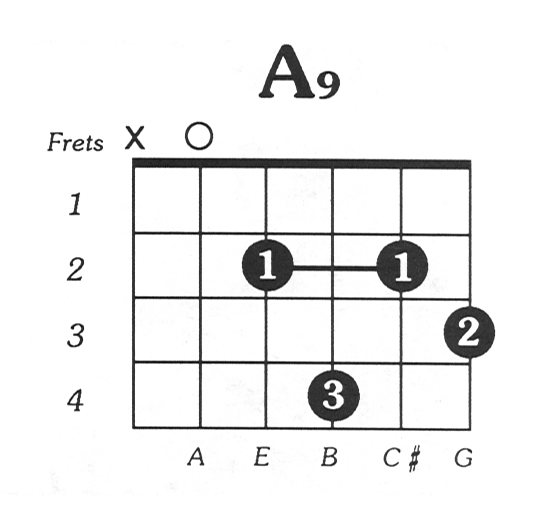 A9 Guitar Chord