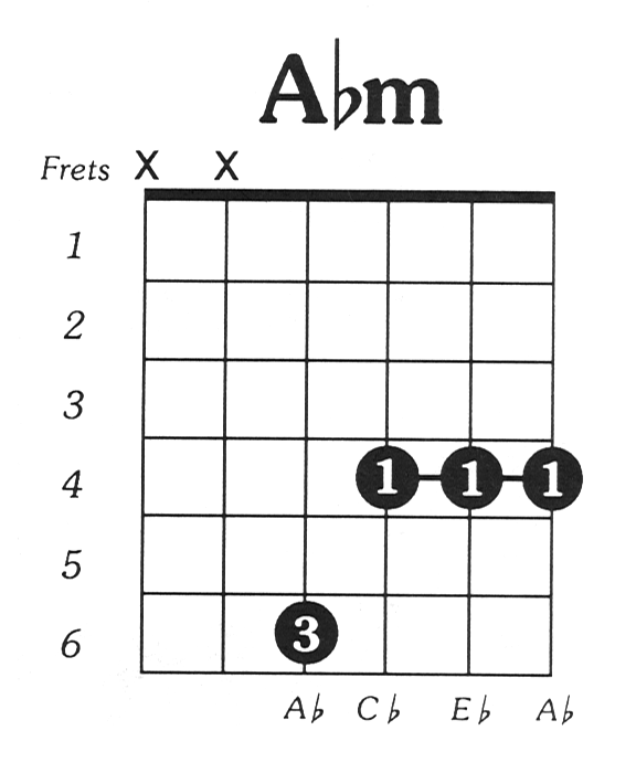 Alternative Names: Aflat minor, Ab minor, Abm, G# minor, G# m. Free printab...