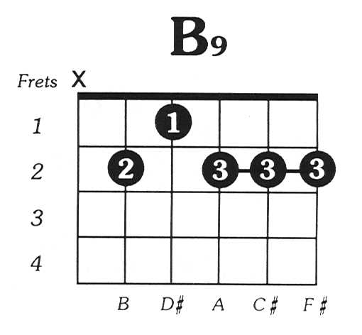 B9 Guitar Chord