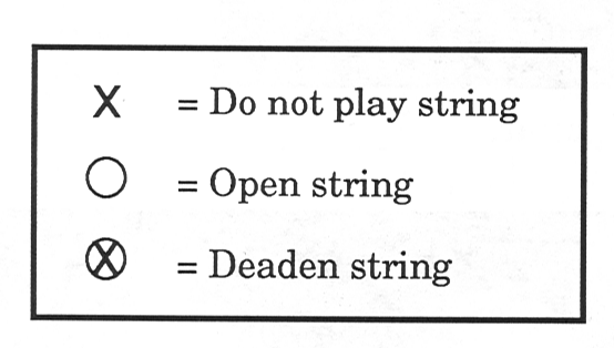 6 String Acoustic Guitar Finger Chart