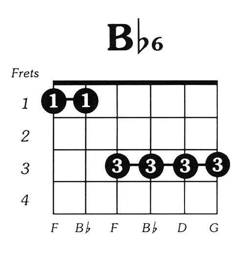 Bb 6 guitar chord: charts and variations