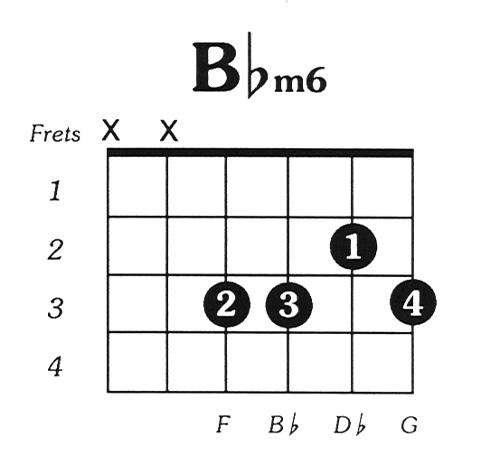 B Flat Chord Chart