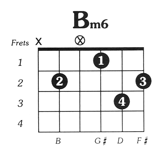 B minor 6 guitar chord