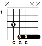 C5 Guitar Chord Chart