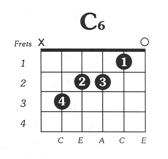 C6 - Free Printable Guitar Chord Chart.