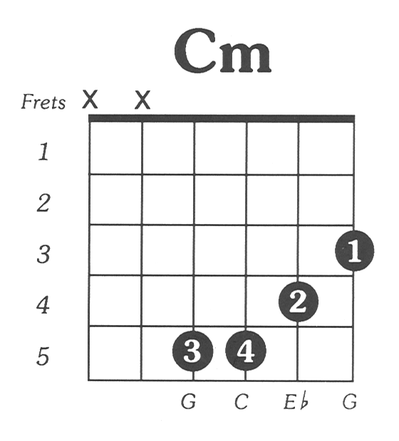 Cmin - Simple Guitar Chord Chart