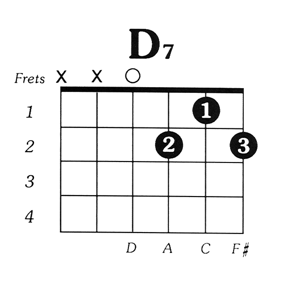 Guitar Chord Chart D7