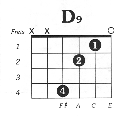 D9 Guitar Chord