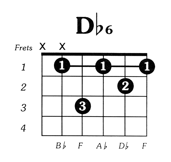 Bb Guitar Chord Chart