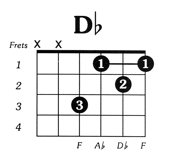 Dflat Major Guitar Chord