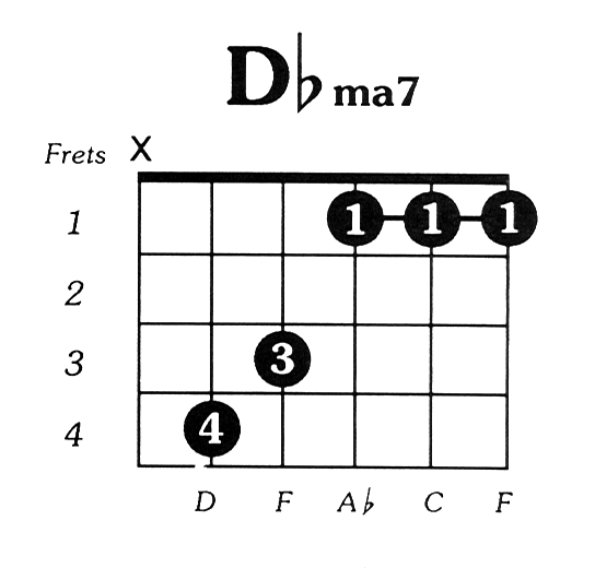 Key Of D Flat Chords