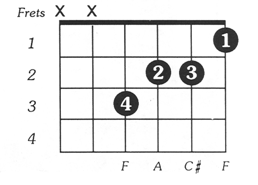 Dflataug Guitar Chord