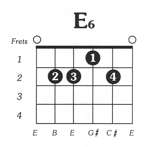 E6 Chord