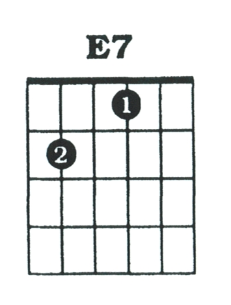 E7 Guitar Chord