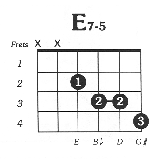 E7 dimimished Guitar Chord