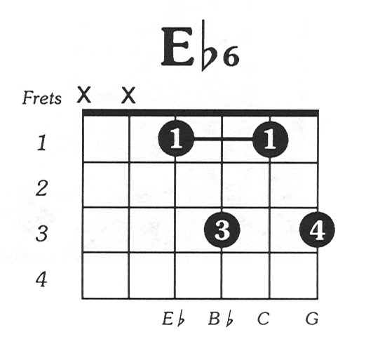 Guitar Chord Chart Eb