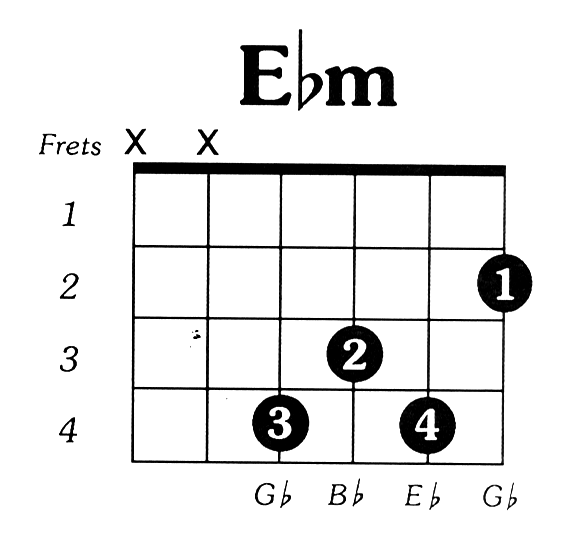 Eb Chords Guitar Chart