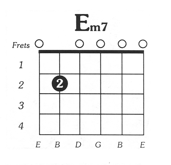 E Minor Chord Chart