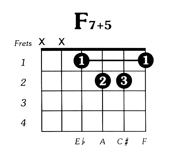 F7 augmented 5 Guitar Chord