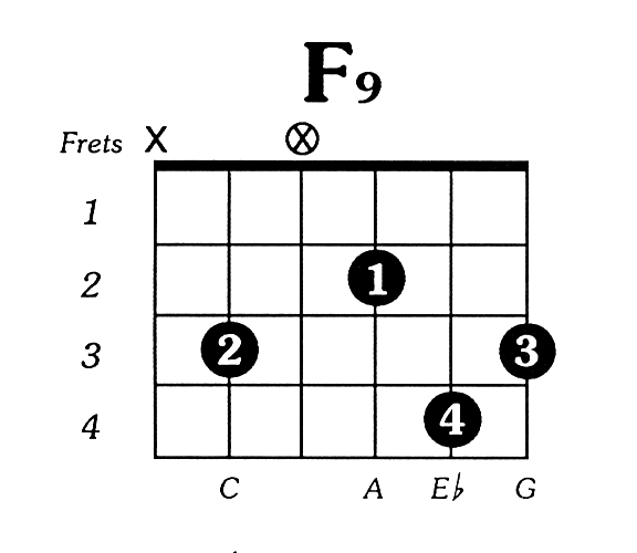 F9 Guitar Chord.