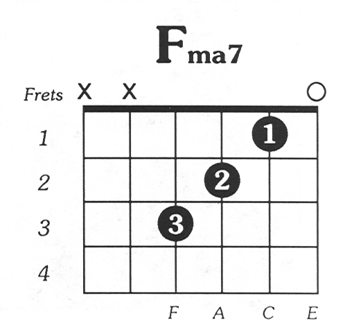 F Major 7 Chord