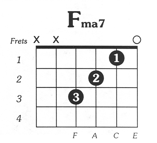 F Major Chords Guitar F Major Chords Guitar